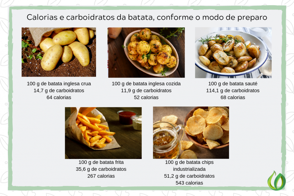 O que são carboidratos? Descubra se eles são os vilões ou os heróis da